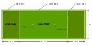 Illustration of an Ultimate Field